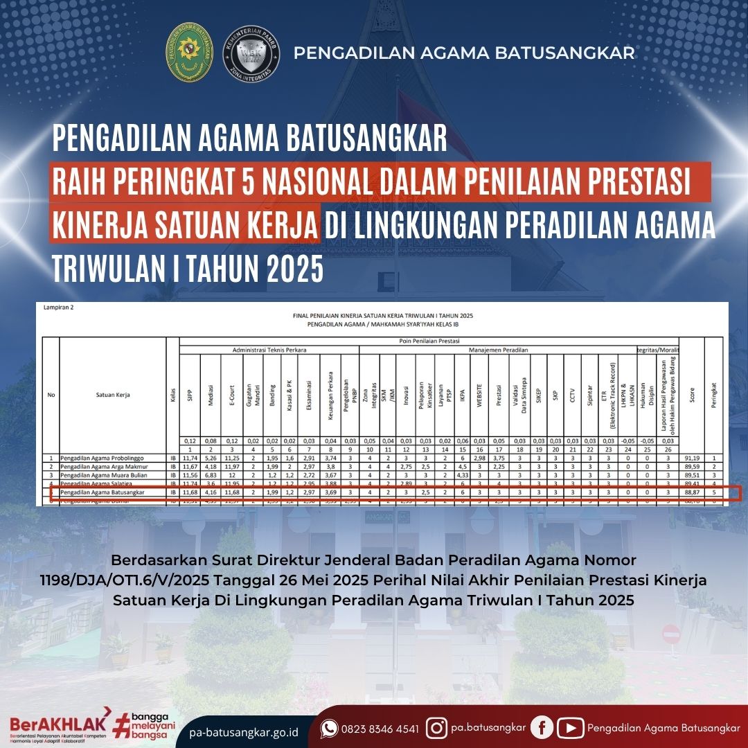 Prestasi
